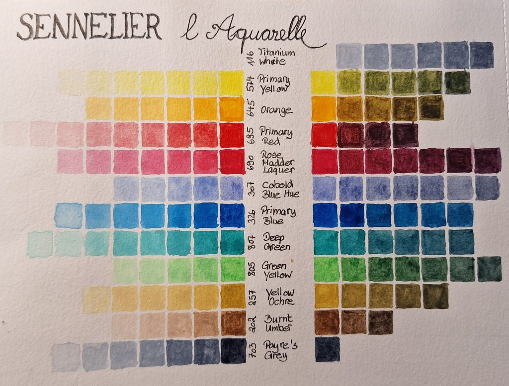 Farbchart der Aquarellfarben von Sennelier